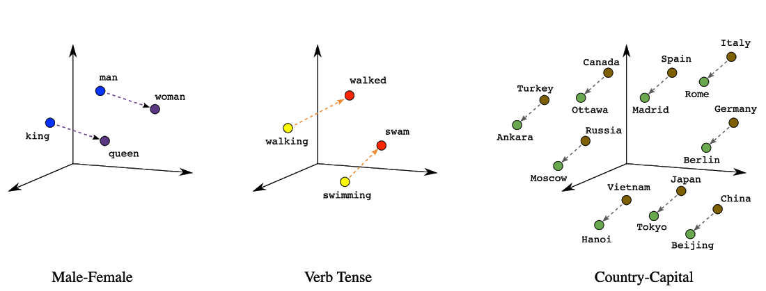 Embedding examples